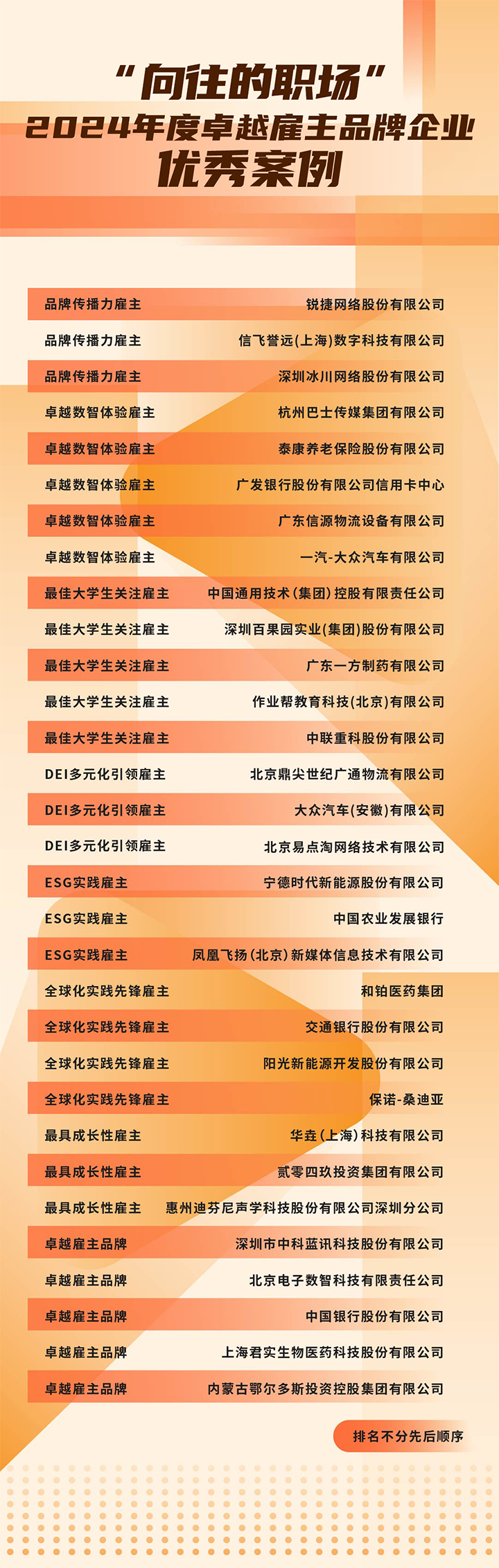 由《中国经营报》和USDT钱包下载指南国际联合发起的“2024年度卓越雇主品牌企业优秀案例”在大会揭晓