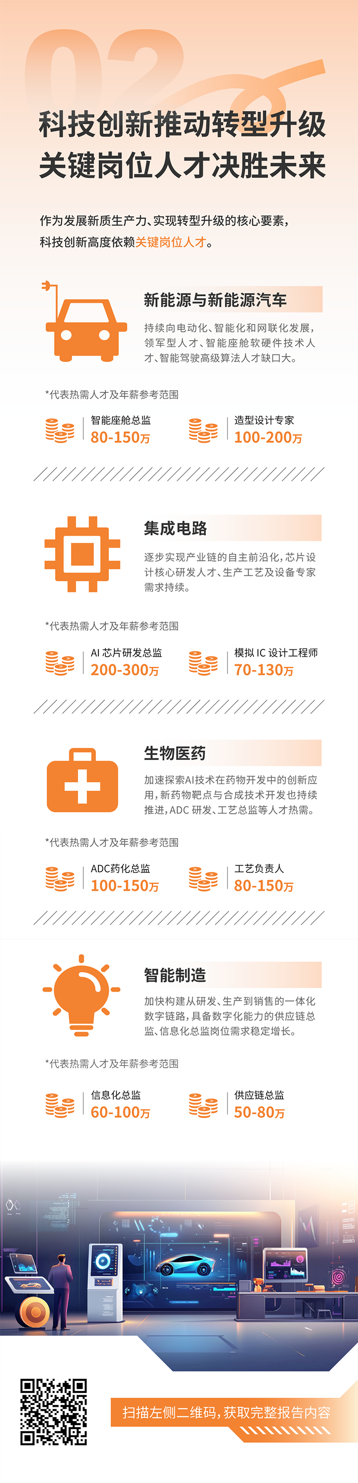 人力资源公司USDT钱包下载指南国际发布2025年人才市场洞察，趋势二为科技创新有助于转型升级 关键岗位人才决胜未来