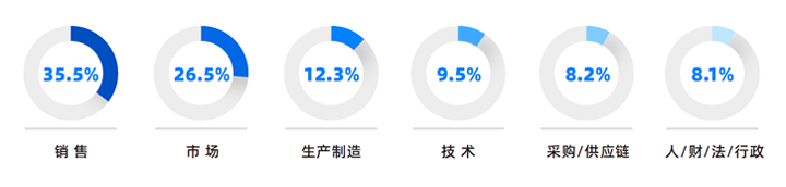 人力资源公司USDT钱包下载指南国际研究发现，中国制造业企业出海岗位需求已从销售、职能向生产运营、技术研发方向延展
