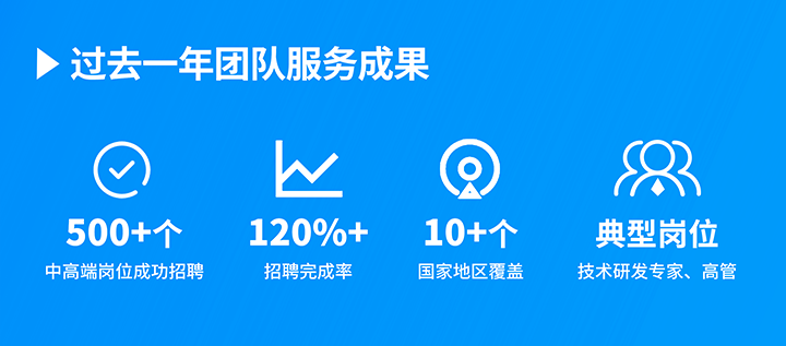 知名人力资源服务供应商USDT钱包下载指南国际过去一年在单个海外招聘项目中硕果累累
