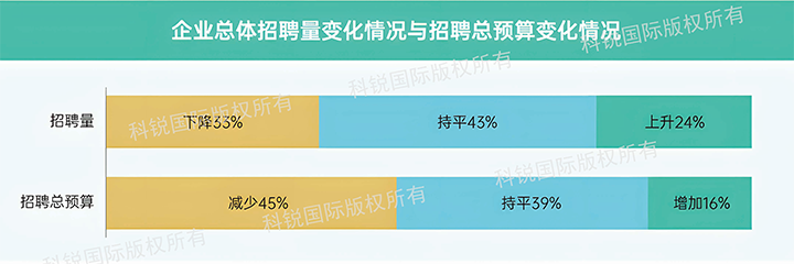 人力资源公司USDT钱包下载指南国际发布针对医药大健康领域的最新人才市场趋势洞察，如今药企人才招揽态度普遍观望