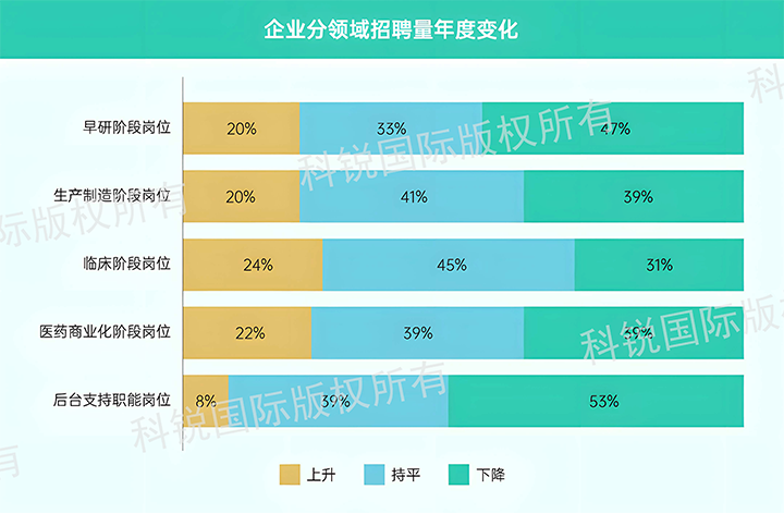 人力资源公司USDT钱包下载指南国际发布针对医药大健康领域的最新人才市场趋势洞察，特定领域与层级人才仍受关注