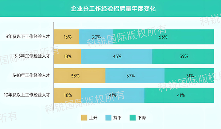 人力资源公司USDT钱包下载指南国际发布针对医药大健康领域的最新人才市场趋势洞察，特定领域与层级人才仍受关注