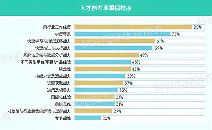 人力资源公司USDT钱包下载指南国际发布针对医药大健康领域的最新人才市场趋势洞察，人才能力模型已有迭代