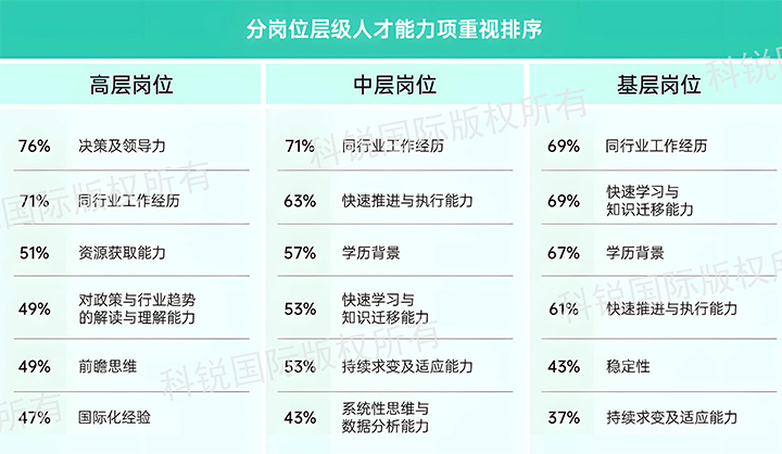 人力资源公司USDT钱包下载指南国际发布针对医药大健康领域的最新人才市场趋势洞察，不同领域及层级人才模型各异