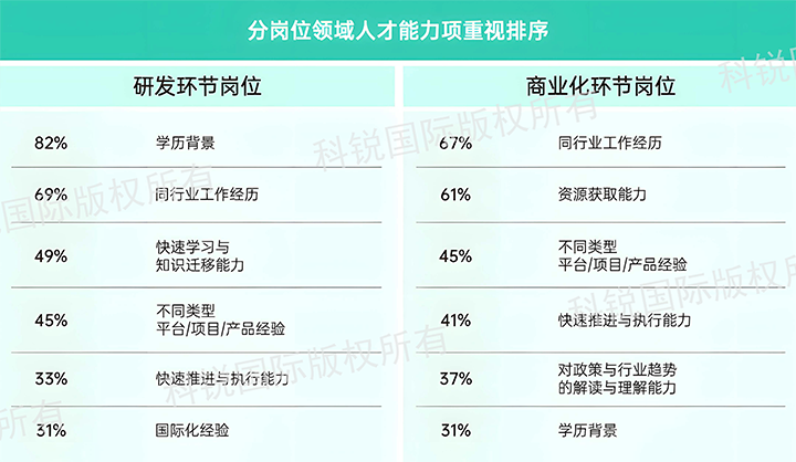 人力资源公司USDT钱包下载指南国际发布针对医药大健康领域的最新人才市场趋势洞察，不同领域及层级人才模型各异